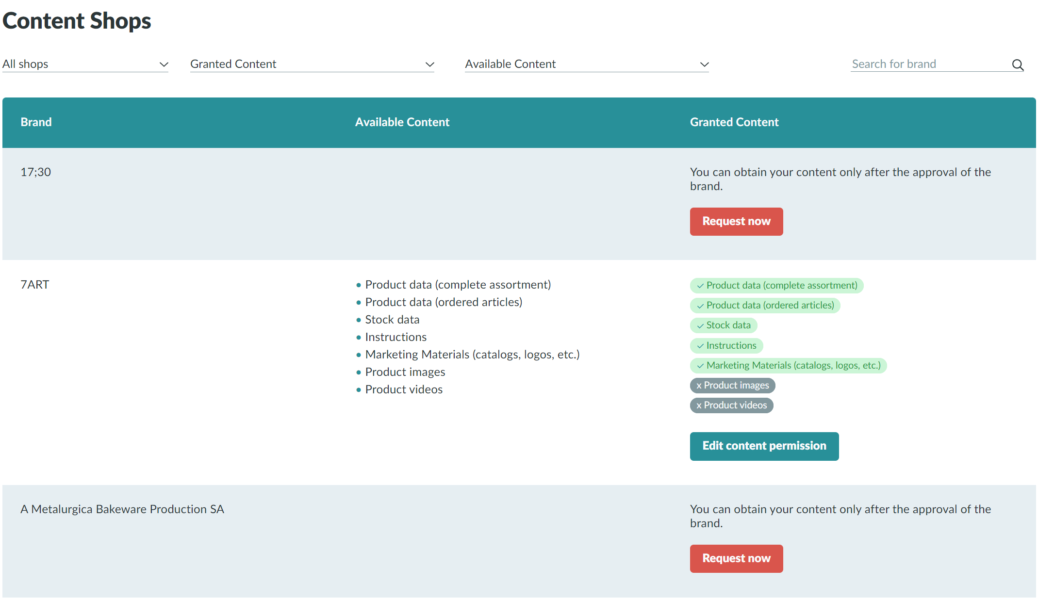 Overview all Content-Shops nmedia.hub